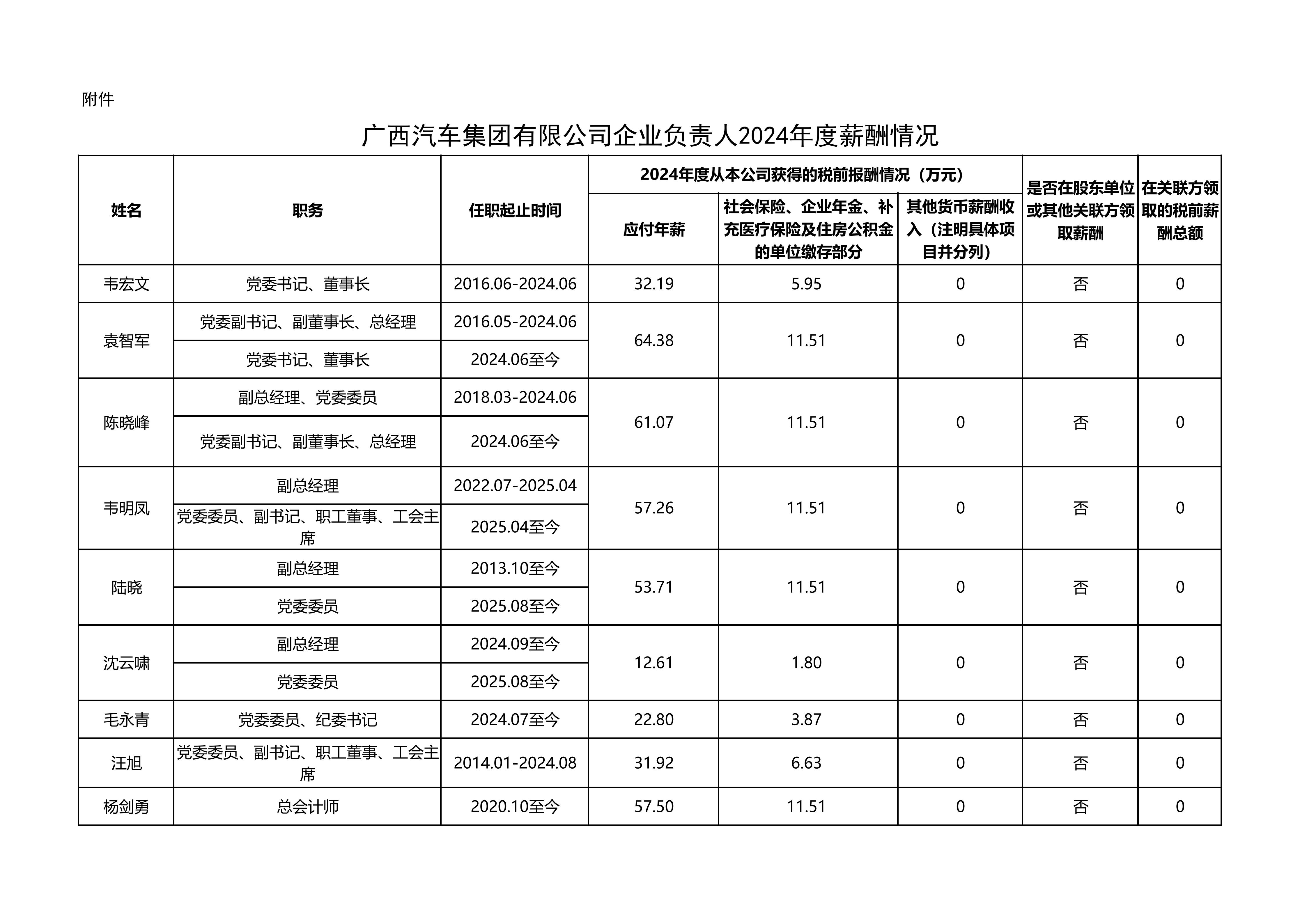 附件 利来老牌国际集团企业负责人2024年度薪酬情况（披露）1225_01.jpg
